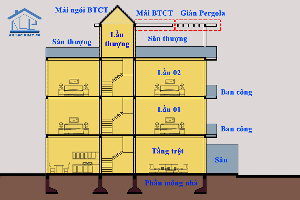 Cách tính diện tích xây dựng nhà ở