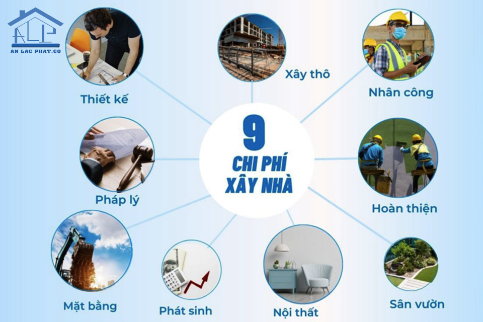 Xây dựng phần thô chính là tiền đề quan trọng cho tất cả các quy trình sau 