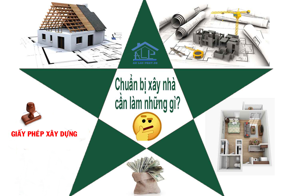 Quy trình thực hiện tại An Lạc Phát 
